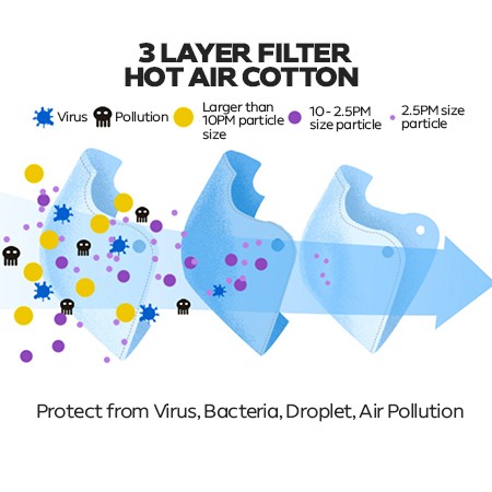 SHIELD 3 Layer Cotton Face Mask 07